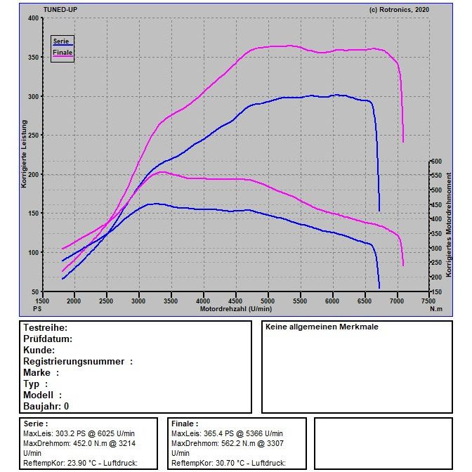Ford Focus RS MK2 305 PS / 440 NM Ford Focus RS MK2 305 PS / 440 NM