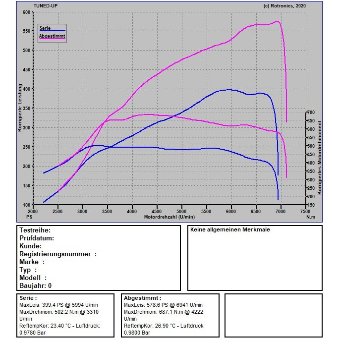 Cupra Formentor VZ5 390 PS / 480 NM