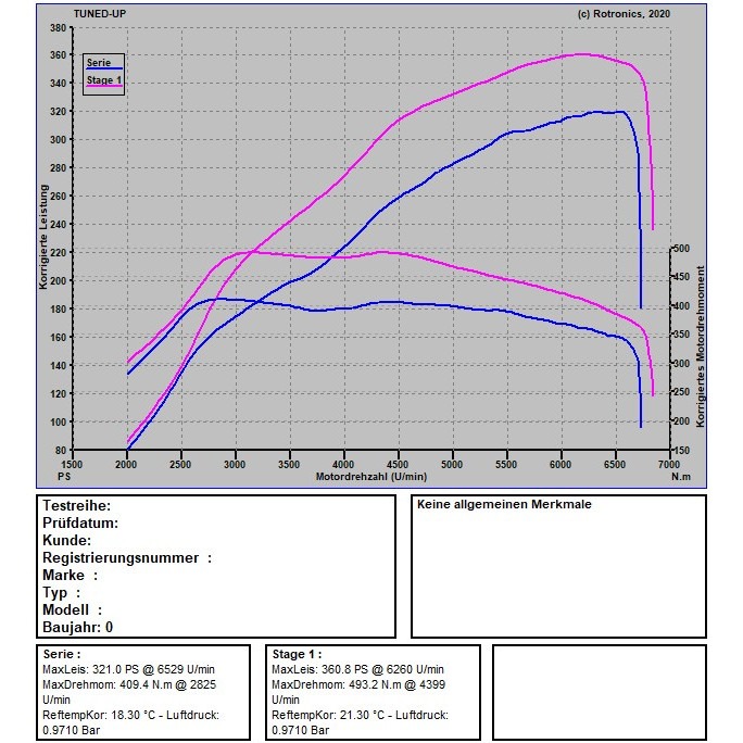 VW Golf 7R 310 PS / 400 NM
