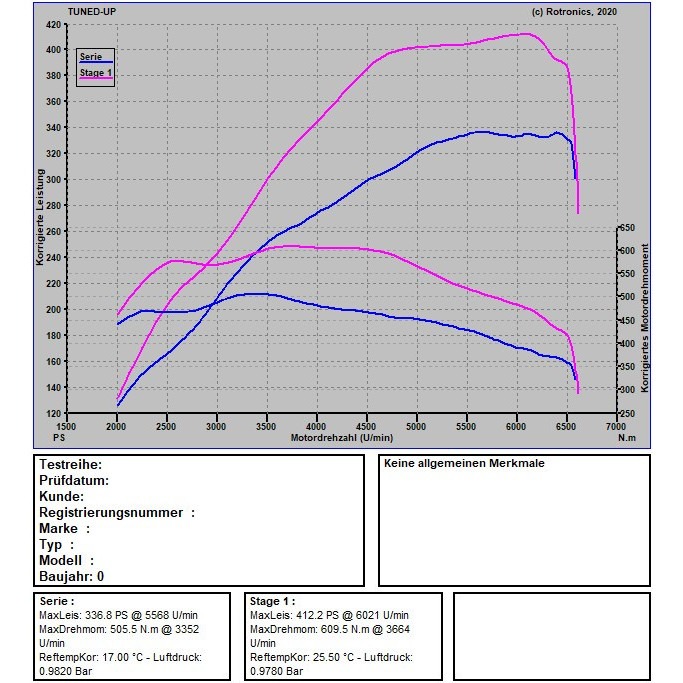 Audi S5 F5 354 PS / 500 NM 