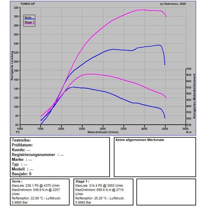 Audi A4 B8 3.0 TDI 245 PS / 500 NM Audi A4 B8 3.0 TDI 245 PS / 500 NM