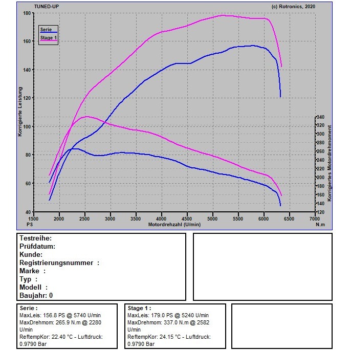 VW New Beetle 1.4 TSI 150 PS / 250 NM