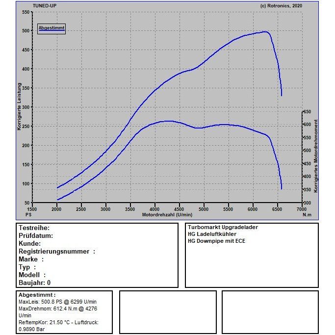 VW Golf 8 R 320 PS / 420 NM