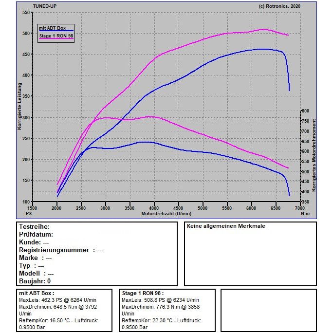 Audi RS4 B9 450 PS / 600 NM Audi RS4 B9 450 PS / 600 NM