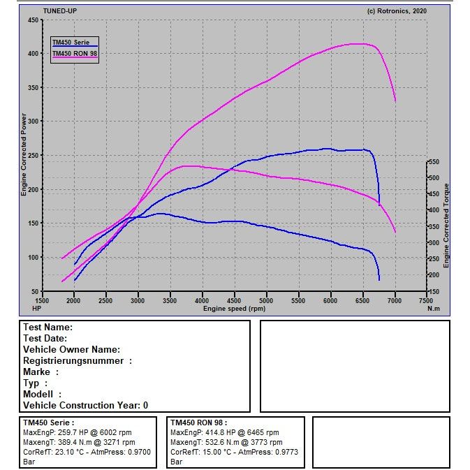 Audi S1 8x 231 PS / 370 NM Audi S1 8x 231 PS / 370 NM