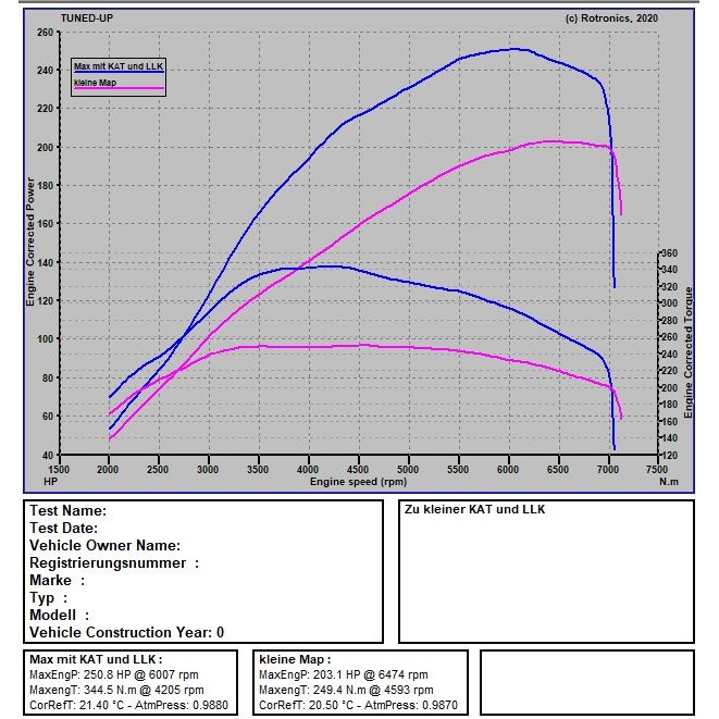 Audi A3 8l Quattro 150 PS / 210 NM Audi A3 8l Quattro 150 PS / 210 NM