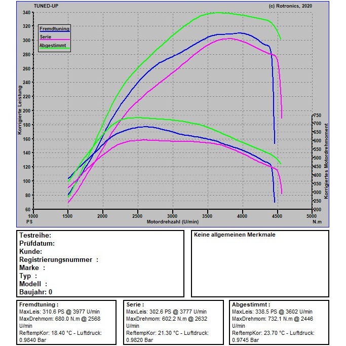 Audi A6 C8 50 TDI 286 PS / 620 NM