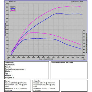 Audi A4 B9 3.0 TDI 272 PS / 620 NM