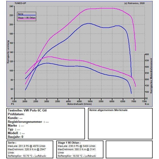 VW Polo GTI 6C 192 PS / 320 NM VW Polo GTI 6C 192 PS / 320 NM