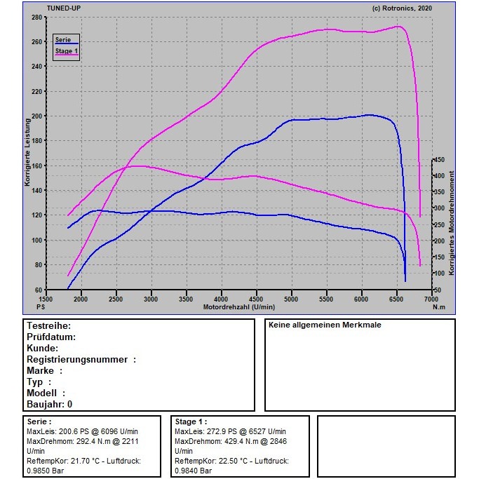 Mini John Cooper S F56 192 PS / 280 NM 