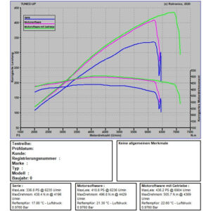 Audi S4 B8 3.0 TFSI Kompressor 333 PS / 440 Nm