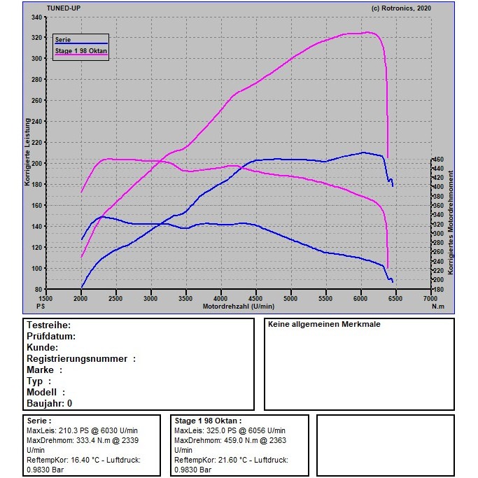 VW T7 Multivan 2.0 TSI 204 PS / 320 NM 