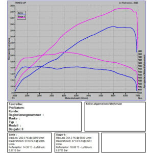 VW Arteon 290 PS / 370 Nm