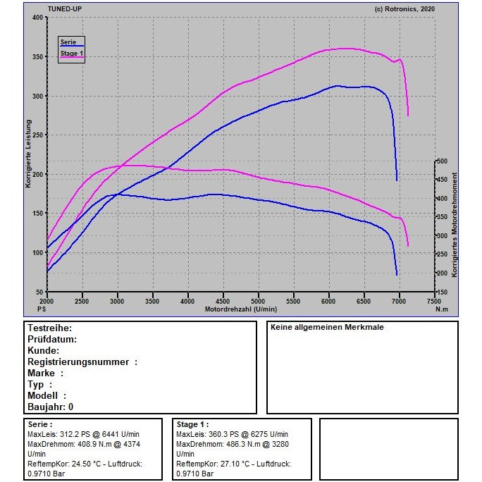 VW Golf 7R OPF 300 PS / 400 NM VW Golf 7R OPF 300 PS / 400 NM