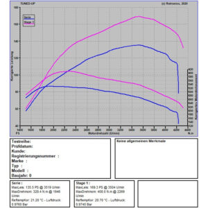 VW T5 2.0 TDI 140 PS / 340 NM