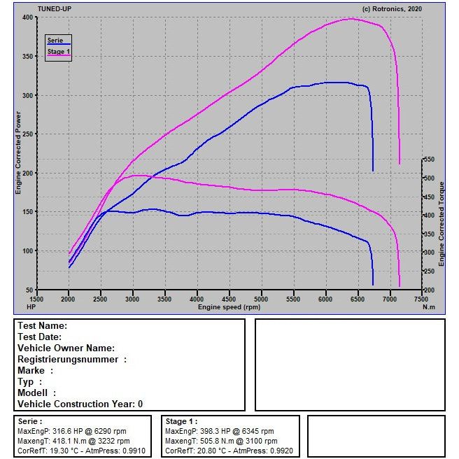 Audi SQ2: 300 PS / 400 NM Audi SQ2: 300 PS / 400 NM