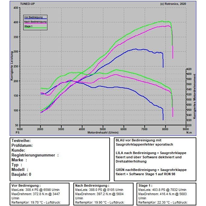 Audi RS4 B7, Verkokung / mechanische Bedi Reinigung Audi RS4 B7, Verkokung / mechanische Bedi Reinigung
