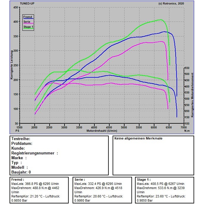 VW Tiguan R 320 PS / 420 Nm