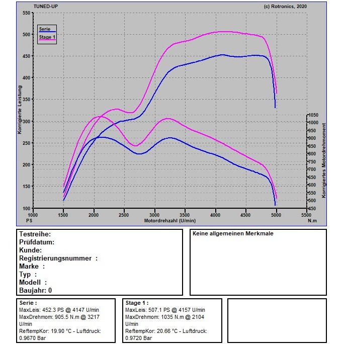 VW Touareg III 4.0 TDI 421 PS / 900 NM 