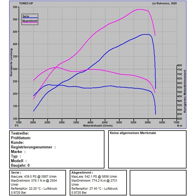 Audi S6 C7 420 PS / 550 NM 