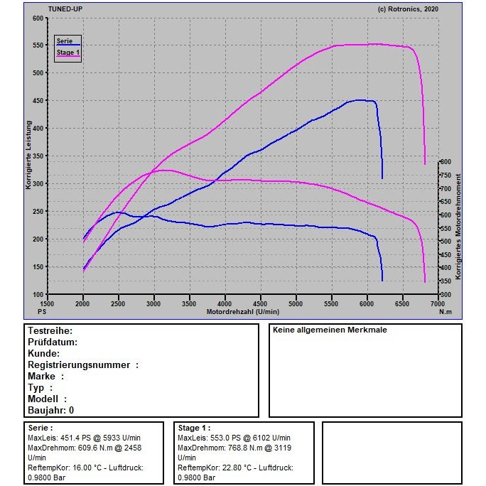 Audi S6 C7 450 PS / 550 NM Audi S6 C7 450 PS / 550 NM