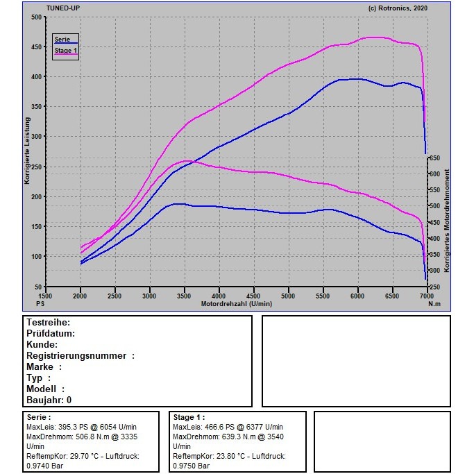 Cupra VZ5 390 PS / 480 NM