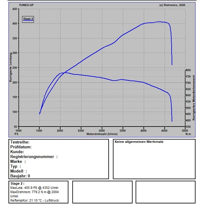 Audi A6 4G 3.0 BiTdi 320 PS / 650 NM Audi A6 4G 3.0 BiTdi 320 PS / 650 NM