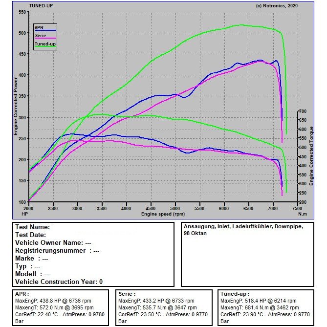 1x1 Stage 2 520 PS 680 NM