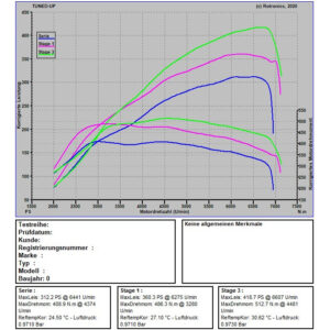 VW Golf 7 R 2.0 300 PS / 400 NM