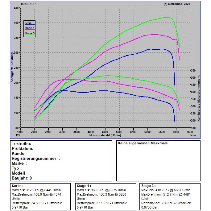 VW Golf 7 R OPF 300 PS / 400 NM