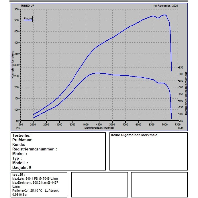 VW Golf 8 R 2.0 320 PS / 420 NM