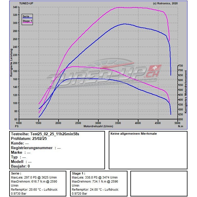 Audi A6 C8 50 TDI 2021 286 PS / 620 NM Audi A6 C8 50 TDI 2021 286 PS / 620 NM