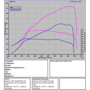 Cupra Formentor VZ5 390 PS / 480 NM