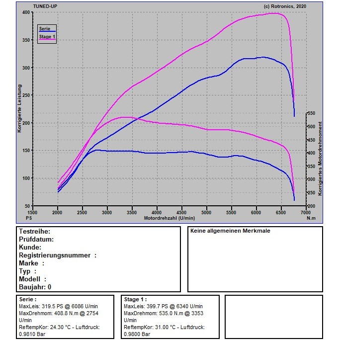 Audi S3 8Y 310 PS / 400 NM