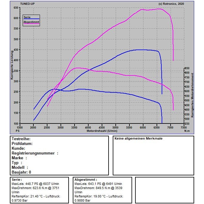 Audi RS5 B9 450 PS / 600 NM Audi RS5 B9 450 PS / 600 NM
