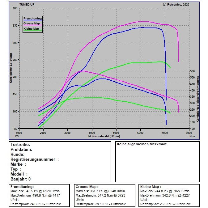 VW Polo WRC 2.0 220 PS / 350 NM VW Polo WRC 2.0 220 PS / 350 NM