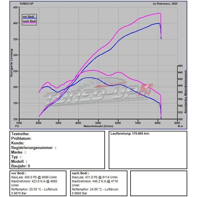 Audi RS4 B8, Verkokung / mechanische Bedi Reinigung Audi RS4 B8, Verkokung / mechanische Bedi Reinigung