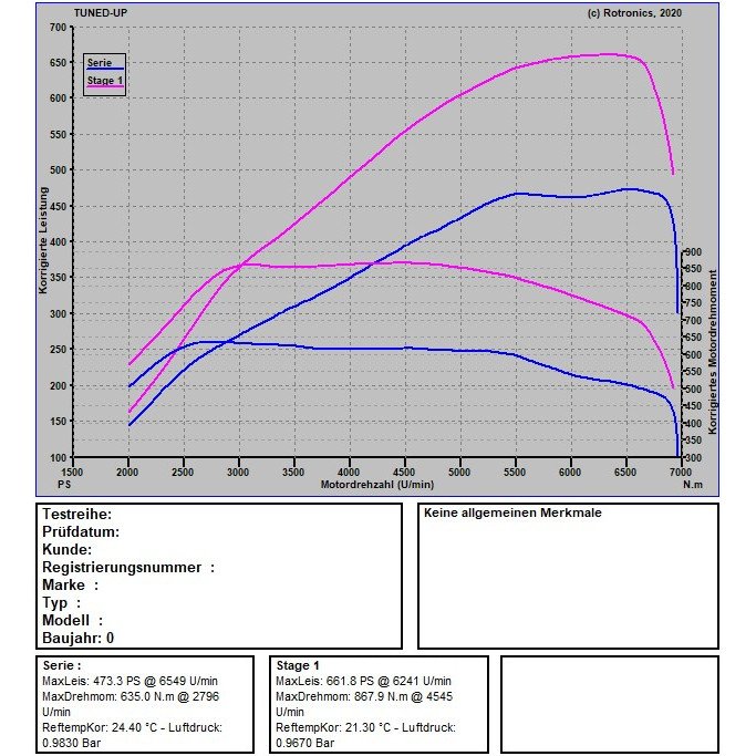 Porsche Cayenne GTS 9YA 460 PS / 620 NM Porsche Cayenne GTS 9YA 460 PS / 620 NM