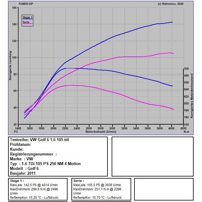 VW Golf 6 1.6 VW Golf 6 1.6