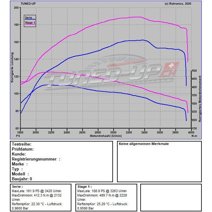 Dodge Nitro 2.8 CRD 177 PS / 410 NM