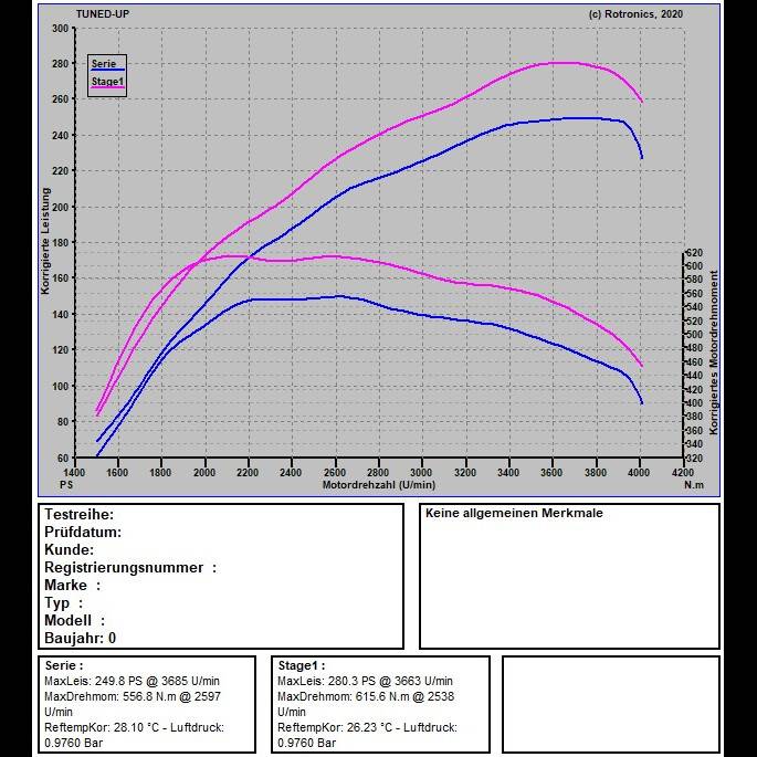 Jeep Grand Cherokee 3.0 V6 MultiJet auf 280 PS / 616 NM