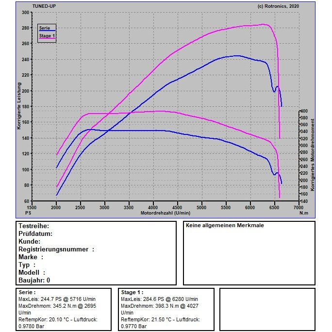 Alfa Romeo Giulietta 1750 TBI 240 PS / 340 NM Alfa Romeo Giulietta 1750 TBI 240 PS / 340 NM