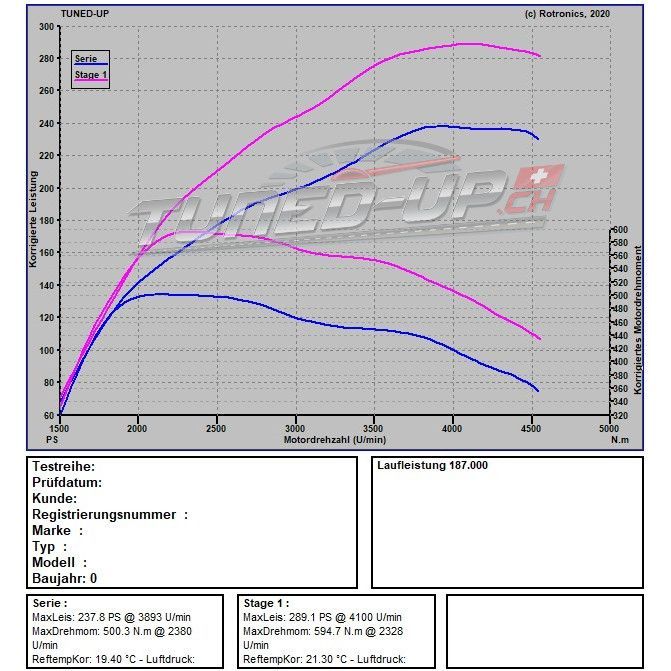 VW Passat 2.0 BiTdi 240 PS / 500 NM