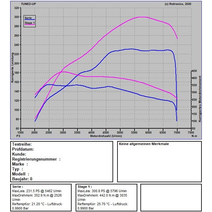 VW Golf 7 GTI Handschalter 220 PS / 350 NM VW Golf 7 GTI Handschalter 220 PS / 350 NM