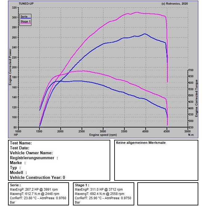 BMW 530d G30 265 PS / 620 NM