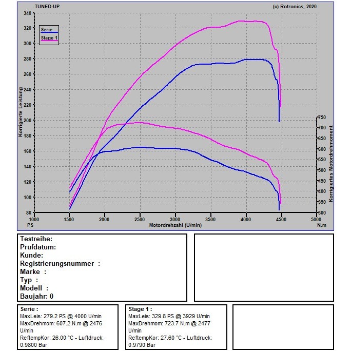 Audi A4 B9 3.0 TDI 272 PS / 600 NM  Stage 1 + Öldruckfix + AGR