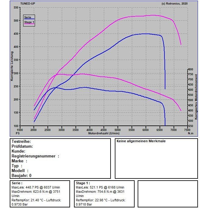 Audi RS5 B9 450 PS / 600 NM Audi RS5 B9 450 PS / 600 NM