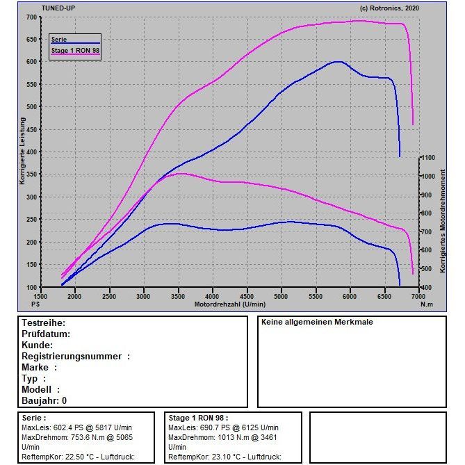 Audi RS6 C7 Performance 605 PS / 750 NM