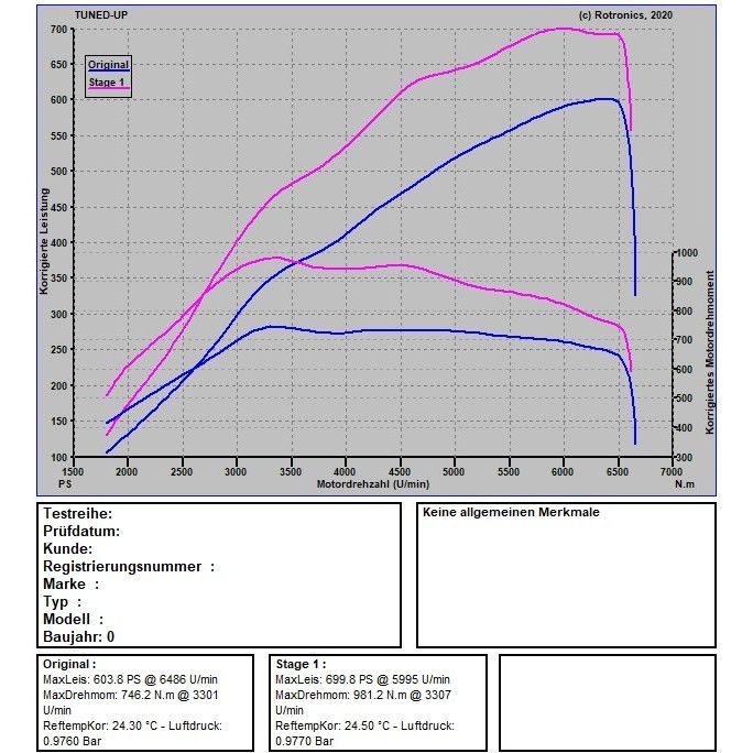 1x1_Stage 1 700 PS 981 NM Audi RS6 C7 Performance