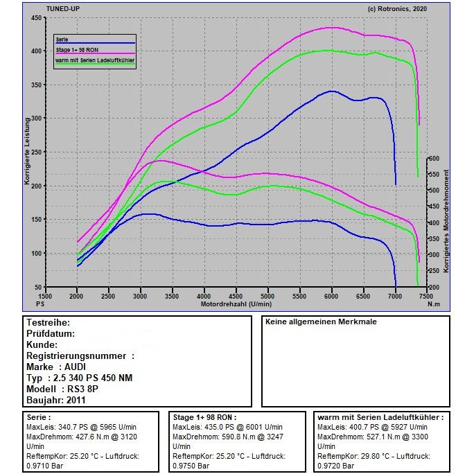 Audi RS3 8P 340 PS / 450 NM Audi RS3 8P 340 PS / 450 NM